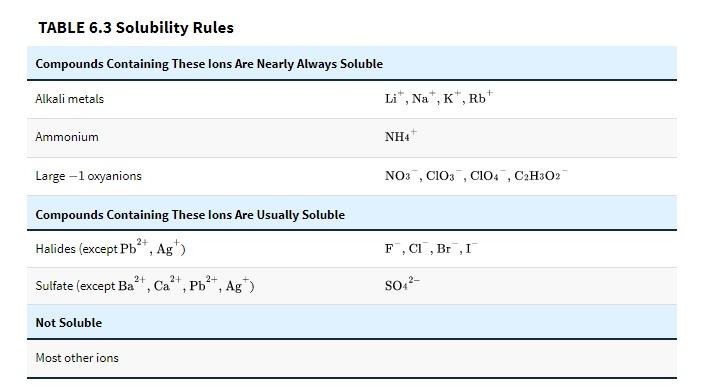 1 You Will Use Figure 6 18 And The Solubility Chart Table 6 3 In Your Textbook For This Question A You Will Select Tw 3