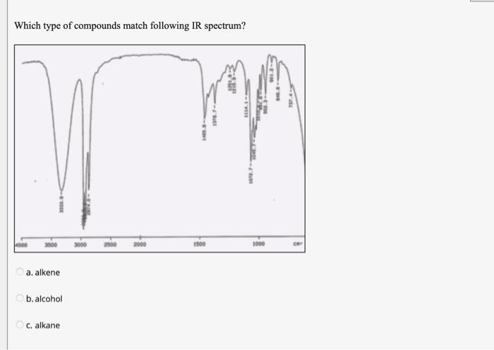 Which Type Of Compounds Match Following Ir Spectrum A Alkene B Alcohol C Alkane 3000 2500 2000 1500 Lit 1114 1 187 1