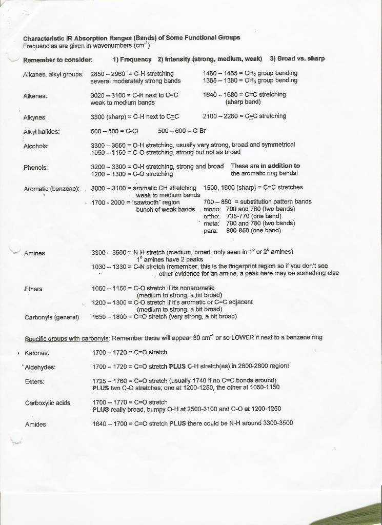 Can Someone Please Help With This Asap Please Ethyl Acetate And 2 Butene 1 4 Diol Both Have The Molecular Formula C4h8 1
