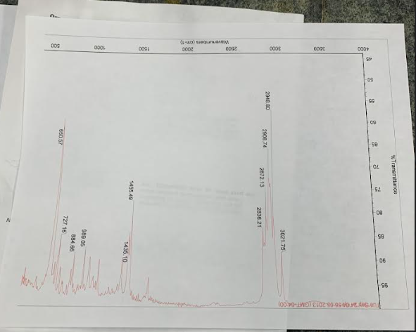 Please Analyze And Explain 1