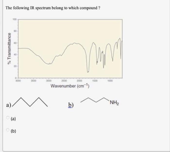 The Following Ir Spectrum Belong To Which Compound Transmittance A O 100 4000 A B Mom Wavenumber Cm B 150 1