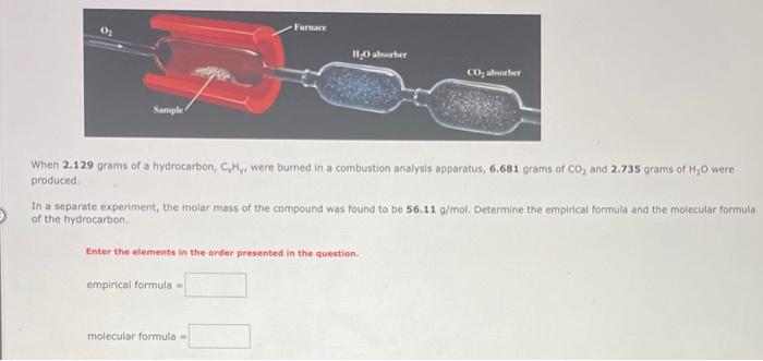 Sample Furnace Empirical Formula H O Absorber When 2 129 Grams Of A Hydrocarbon C H Were Burned In A Combustion Analy 1