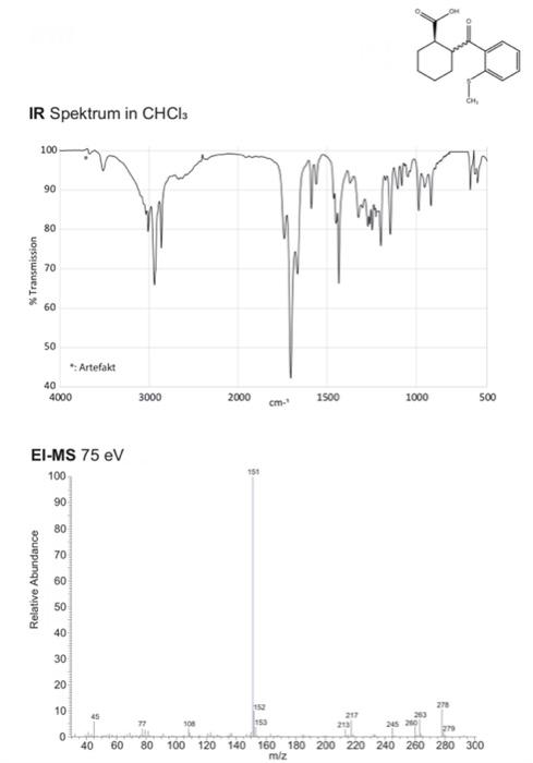 Ir Spektrum In Chcl3 Transmission 100 Relative Abundance 90 80 70 60 50 40 4000 Ei Ms 75 Ev 100 90 80 70 60 50 40 Arte 1