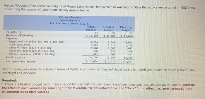 Vulcan Flyovers Offers Scenic Overflights Of Mount Saint Helens The Volcano In Washington State That Explosively Erupte 1