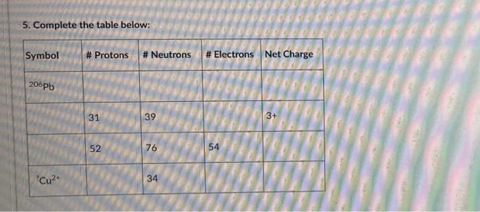 5 Complete The Table Below Symbol Pu But Proton Neurom 34 Decorans Net Charge 5 Complete The Table Below Symbol 206p 2