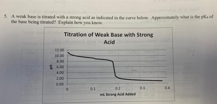 5 A Weak Base Is Titrated With A Strong Acid As Indicated In The Curve Below Approximately What Is The Pk Of The Base 1