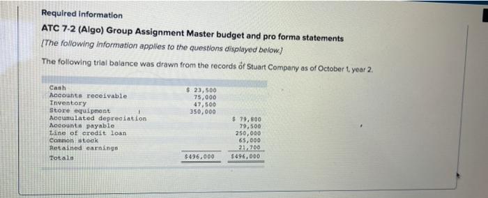Required Information Atc 7 2 Algo Group Assignment Master Budget And Pro Forma Statements The Following Information A 1