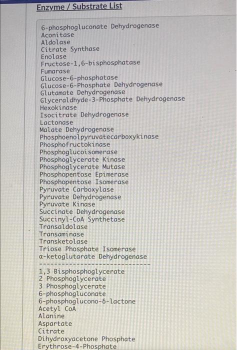 Starting From Alpha Ketoglutarate Make Ribose 5 Phosphate Instructions For Entering Answers Any Major Substrate You W 3