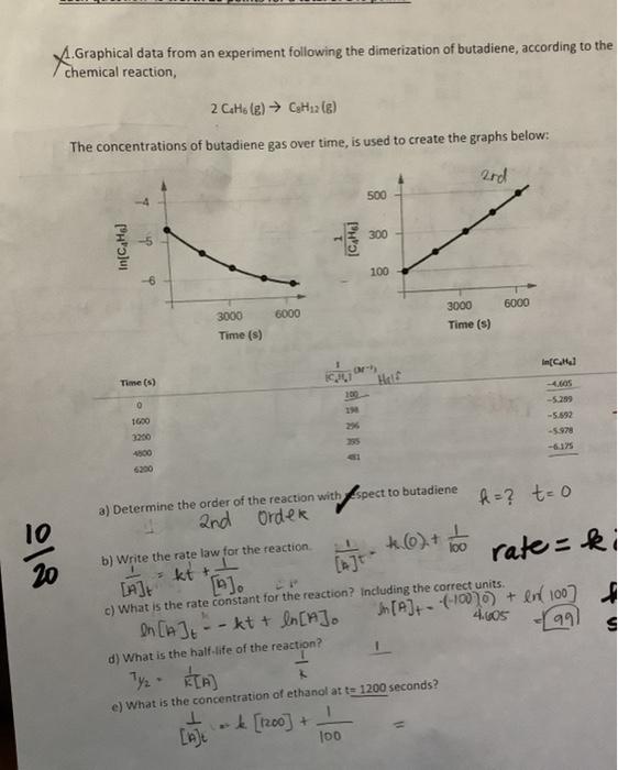 10 20 1 Graphical Data From An Experiment Following The Dimerization Of Butadiene According To The Chemical Reaction 2 2