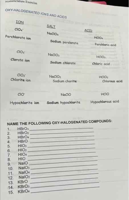 Nomenclature Exercise Oxy Halogenated Ions And Acids Ion Cioa Perchlorate Ion Cios Clorate Ion Clo Chlorite Ion Salt No 1