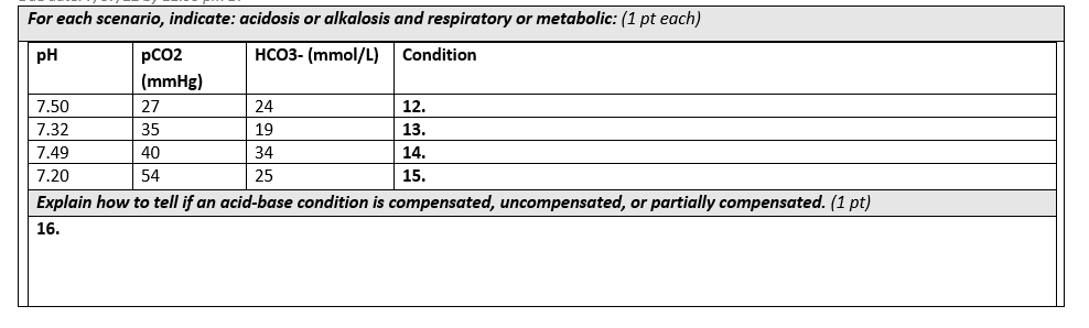 For Each Scenario Indicate Acidosis Or Alkalosis And Respiratory Or Metabolic 1 Pt Each Ph Hco3 Mmol L Pco2 Mmh 1