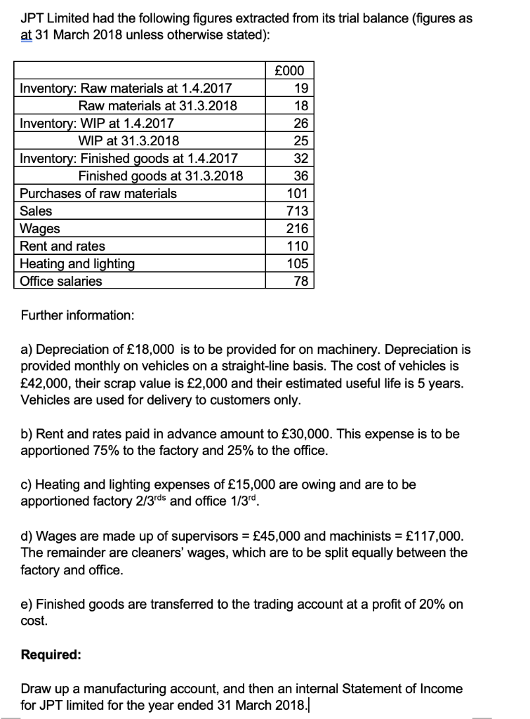 Jpt Limited Had The Following Figures Extracted From Its Trial Balance Figures As At 31 March 2018 Unless Otherwise Sta 1
