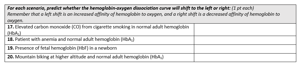 For Each Scenario Predict Whether The Hemoglobin Oxygen Dissociation Curve Will Shift To The Left Or Right 1 Pt Each 1