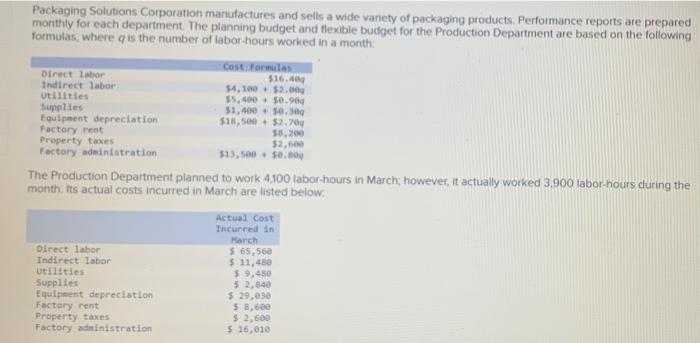 Packaging Solutions Corporation Manufactures And Sells A Wide Variety Of Packaging Products Performance Reports Are Pre 1