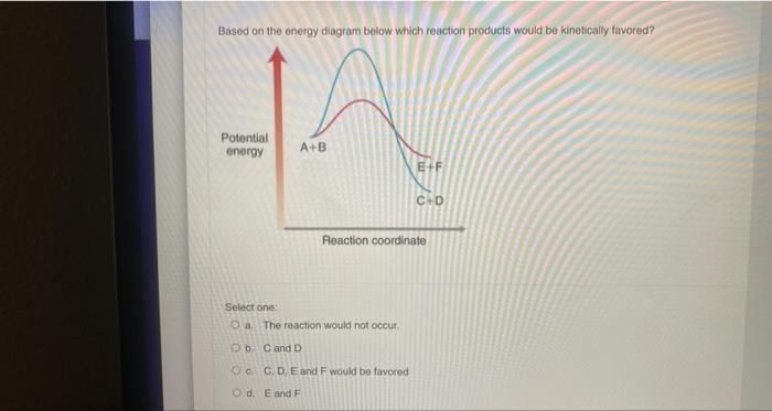 Based On The Energy Diagram Below Which Reaction Products Would Be Kinetically Favored Potential Energy A B E F Select 1