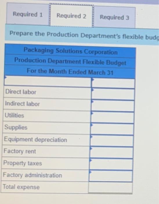 Packaging Solutions Corporation Manufactures And Sells A Wide Variety Of Packaging Products Performance Reports Are Pre 3