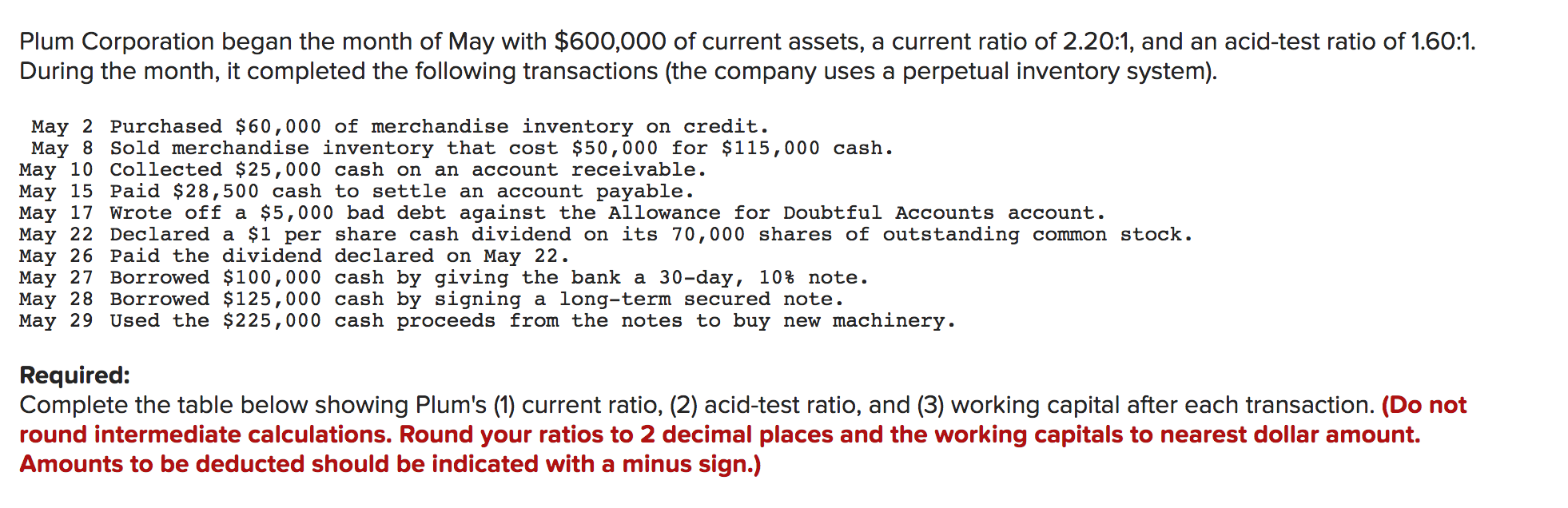 Plum Corporation Began The Month Of May With 600 000 Of Current Assets A Current Ratio Of 2 20 1 And An Acid Test Rat 1