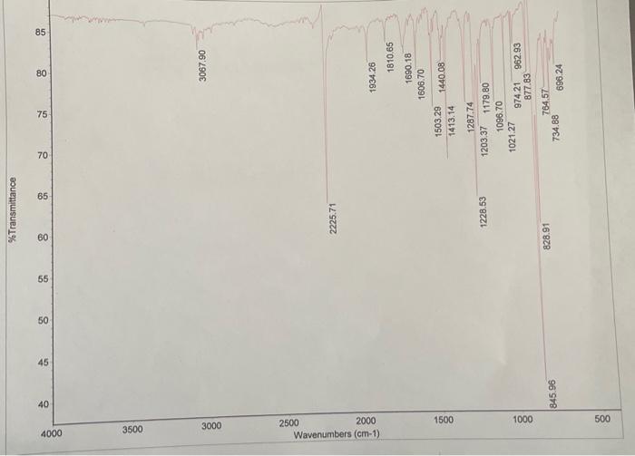 Ir Spectroscopy And Gc Ms Part 2 In Trying To Analyze The Spectrum Of An Unknown You Should Concentrate Your First Effo 3