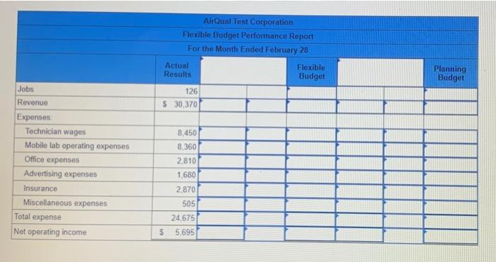 Air Qual Test Corporation Provides On Site Air Quality Testing Services The Company Has Provided The Following Cost For 2