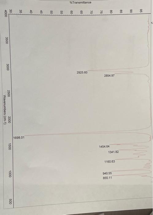 Ir Spectroscopy And Gc Ms Part 2 In Trying To Analyze The Spectrum Of An Unknown You Should Concentrate Your First Effo 4