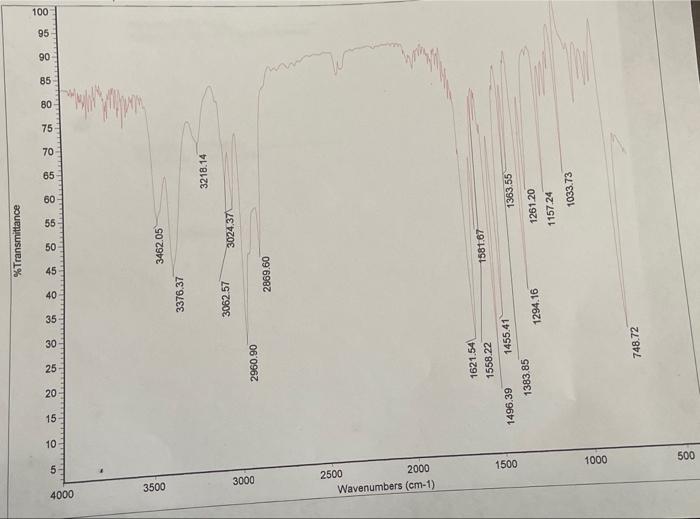 Ir Spectroscopy And Gc Ms Part 2 In Trying To Analyze The Spectrum Of An Unknown You Should Concentrate Your First Effo 4