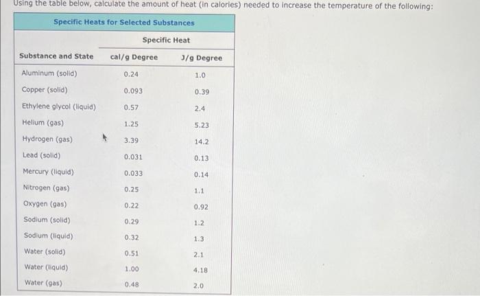 Using The Table Below Calculate The Amount Of Heat In Calories Needed To Increase The Temperature Of The Following S 1