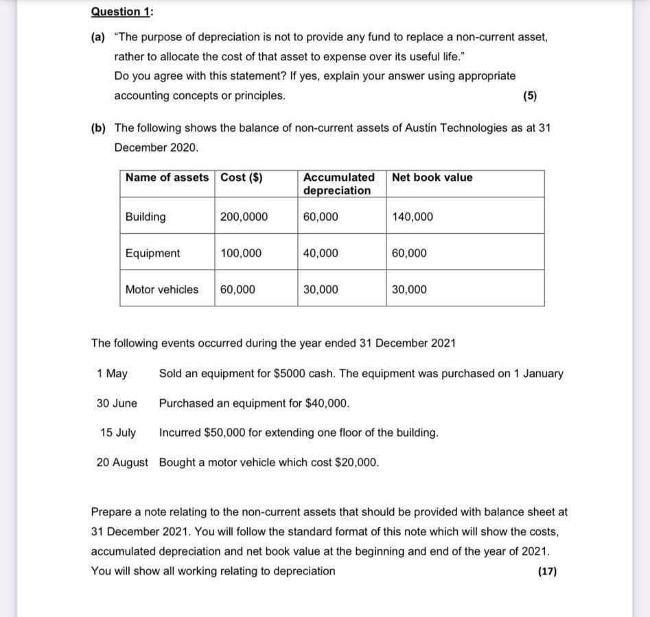 Question 1 A The Purpose Of Depreciation Is Not To Provide Any Fund To Replace A Non Current Asset Rather To Alloca 1