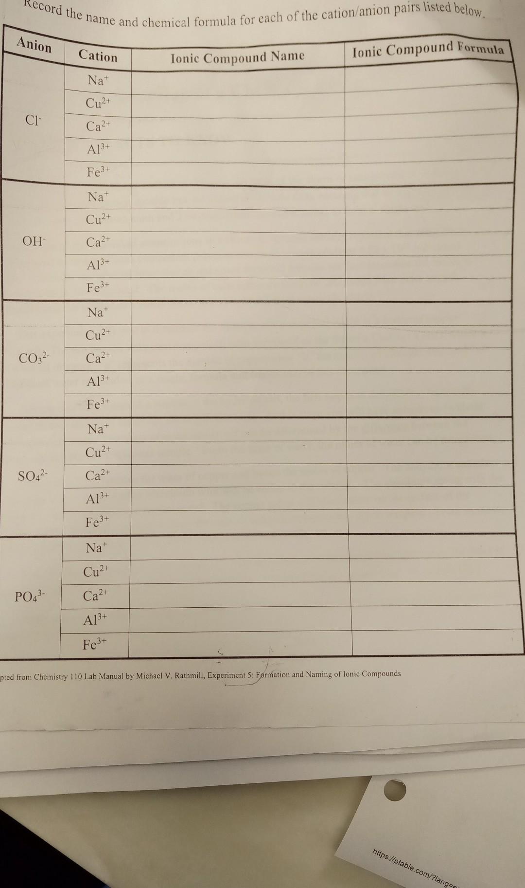 Record The Name And Chemical Formula For Each Of The Cation Anion Pairs Listed Below 1