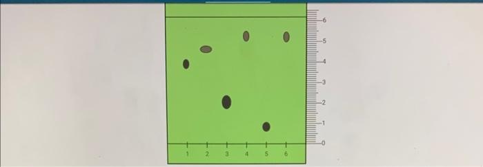 29 8699 07 Analysis Of Aspirin And Other Analgesics Thin Layer Chromatography You Have Been Assigned The Unknown N 11
