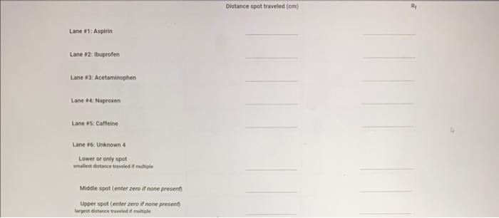 29 8699 07 Analysis Of Aspirin And Other Analgesics Thin Layer Chromatography You Have Been Assigned The Unknown N 13