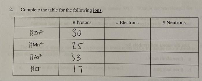 2 Complete The Table For The Following Ions 30 Zn Mn4 75 33 As 35c1 Protons 30 25 33 17 Electrons Chotovit 1