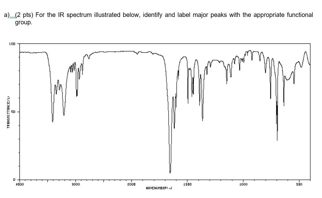 A 2 Pts For The Ir Spectrum Illustrated Below Identify And Label Major Peaks With The Appropriate Functional Group 1