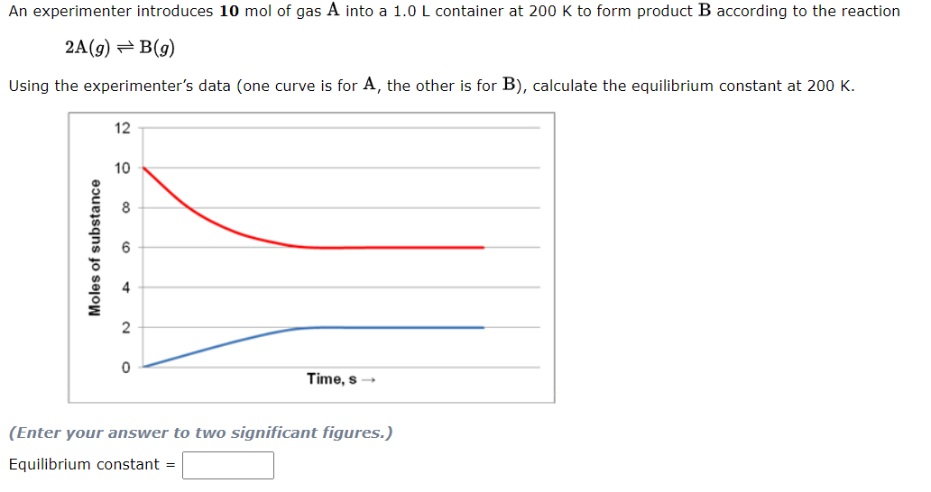 An Experimenter Introduces 10 Mol Of Gas A Into A 1 0 L Container At 200 K To Form Product B According To The Reaction 2 1