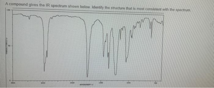 A Compound Gives The Ir Spectrum Shown Below Identify The Structure That Is Most Consistent With The Spectrum 106 Tims 1