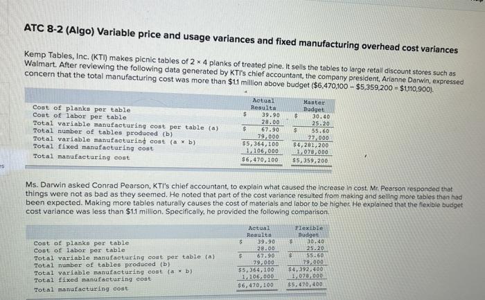Atc 8 2 Algo Variable Price And Usage Variances And Fixed Manufacturing Overhead Cost Variances Kemp Tables Inc Kti 1