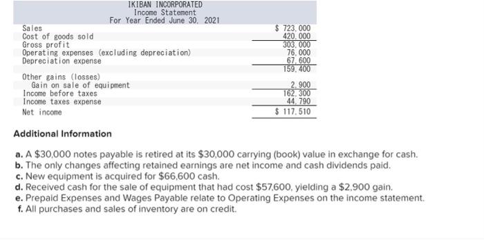 1 Prepare A Statement Of Cash Flows Using The Indirect Method For The Year Ended June 30 2021 Amounts To Be Deducte 2