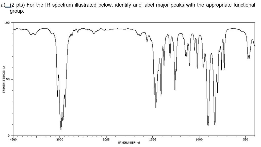 A 2 Pts For The Ir Spectrum Illustrated Below Identify And Label Major Peaks With The Appropriate Functional Group 1