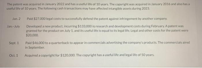 The Intangible Assets Section Of Pharoah Company S Balance Sheet At December 31 2022 Is Presented Here Patents 62 0 3