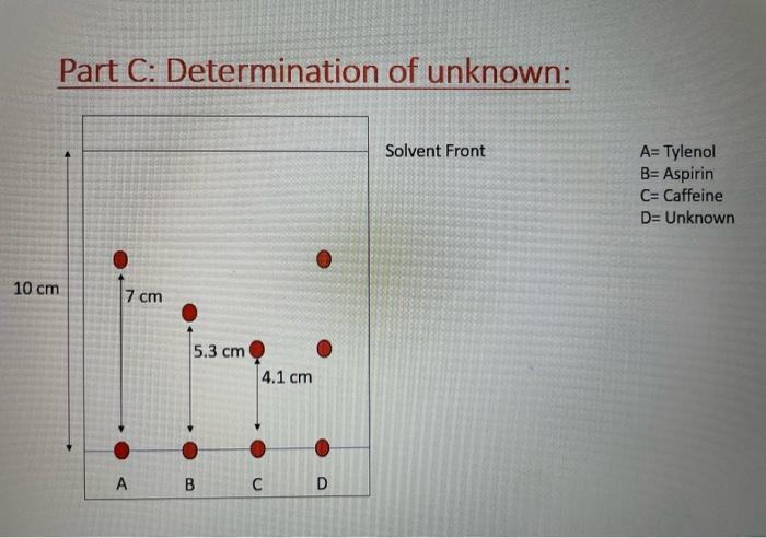 Tlc Identity Of An Unknown A B C D A B C D Oh Unknown Compound 10 Cm Part C Determination Of Unknown 7 Cm 5 2