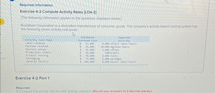 Required Information Exercise 4 2 Compute Activity Rates L04 2 The Following Information Applies To The Questions Disp 1