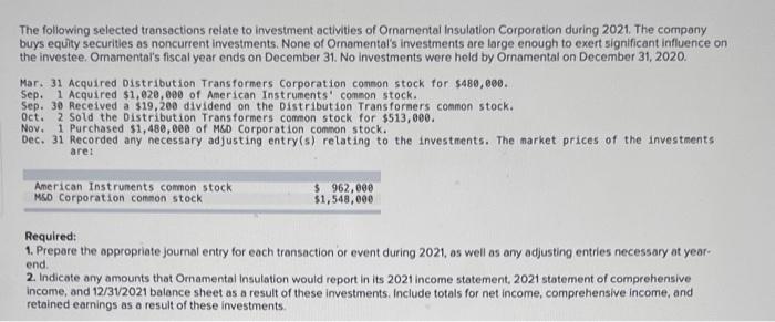The Following Selected Transactions Relate To Investment Activities Of Ornamental Insulation Corporation During 2021 Th 1