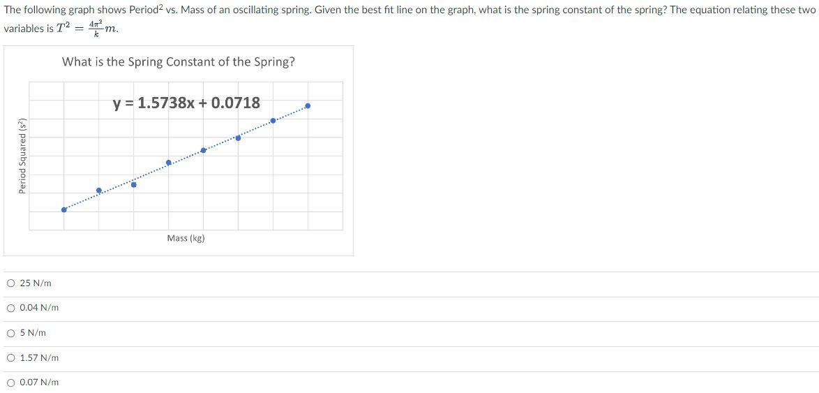 The Following Graph Shows Period Vs Mass Of An Oscillating Spring Given The Best Fit Line On The Graph What Is The S 1