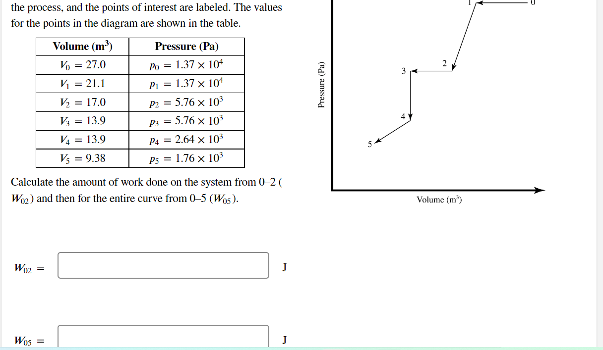 6 A Pressure Versus Volume Pvpv Diagram For A System Is Shown In The Figure The Arrows Of The Curve Indicate The Dir 1