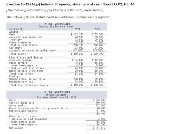 Exercise 16 12 Algo Indirect Preparing Statement Of Cash Flows Lo P2 P3 A1 The Following Information Applies To Th 1