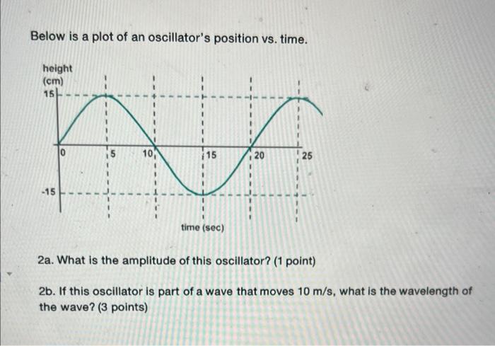 Below Is A Plot Of An Oscillator S Position Vs Time Af 10 15 Height Cm 15 15 Time Sec 20 25 2a What Is The Ampl 1