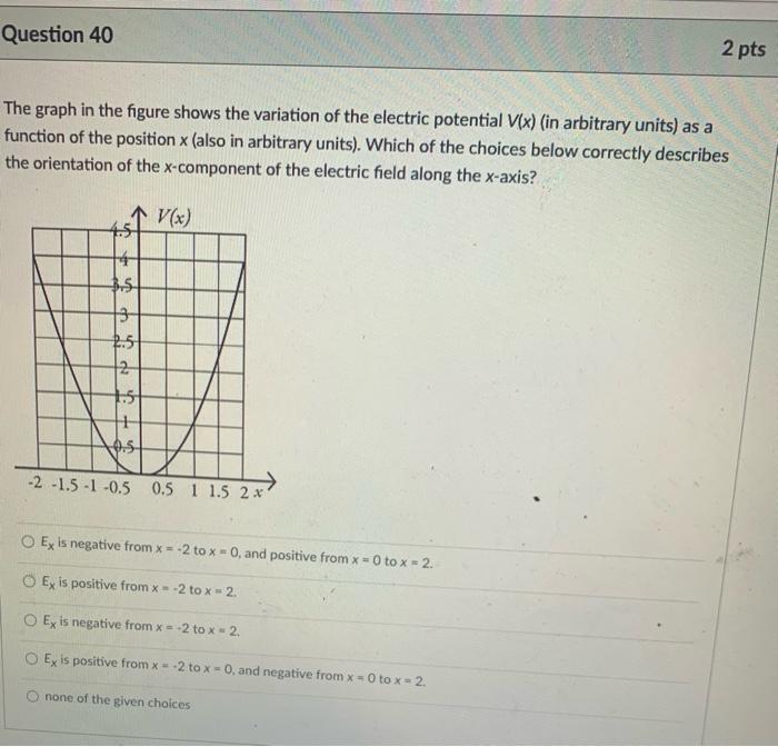 Question 40 14 5 The Graph In The Figure Shows The Variation Of The Electric Potential V X In Arbitrary Units As A 1