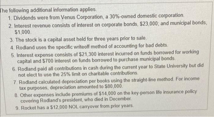 Requirement A Complete The Worksheet To Reconcile Rodiand S Book Income With Its Taxable Income Before Special Deducti 3