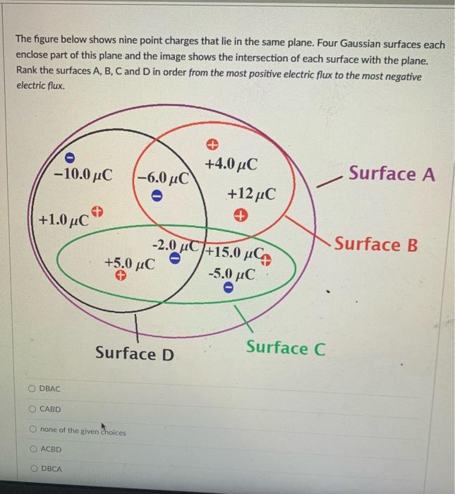 The Figure Below Shows Nine Point Charges That Lie In The Same Plane Four Gaussian Surfaces Each Enclose Part Of This P 1