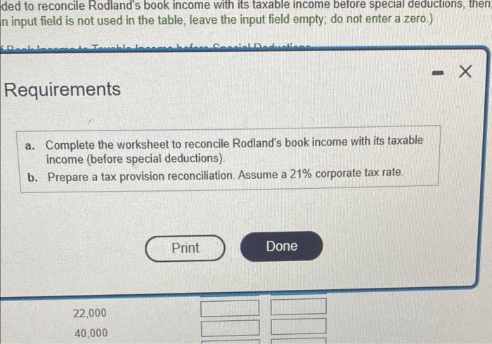 Requirement A Complete The Worksheet To Reconcile Rodiand S Book Income With Its Taxable Income Before Special Deducti 4