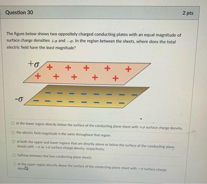 Question 30 The Figure Below Shows Two Oppositely Charged Conducting Plates With An Equal Magnitude Of Surface Charge De 1